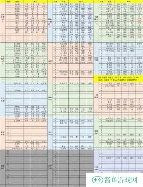 江湖悠悠土豆泥食谱配方及做法分享
